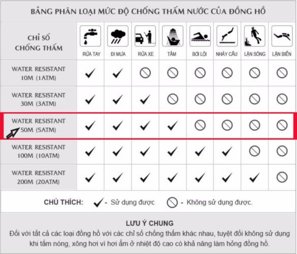 Kỳ Lân Luxury 06 585x500 1 “Tất tần tật” Thông tin về độ chống nước 5ATM trên các dòng đồng hồ chính hãng