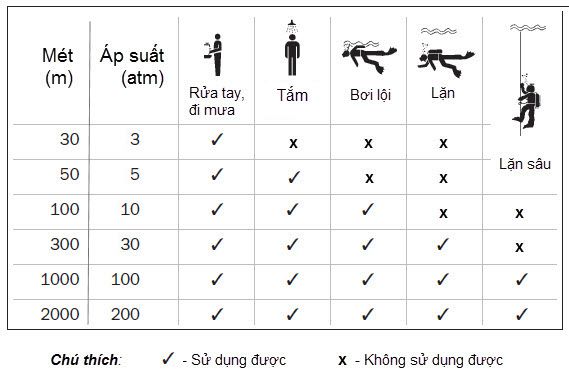 Cách sử dụng nước cho đồng hồ cực đơn giản