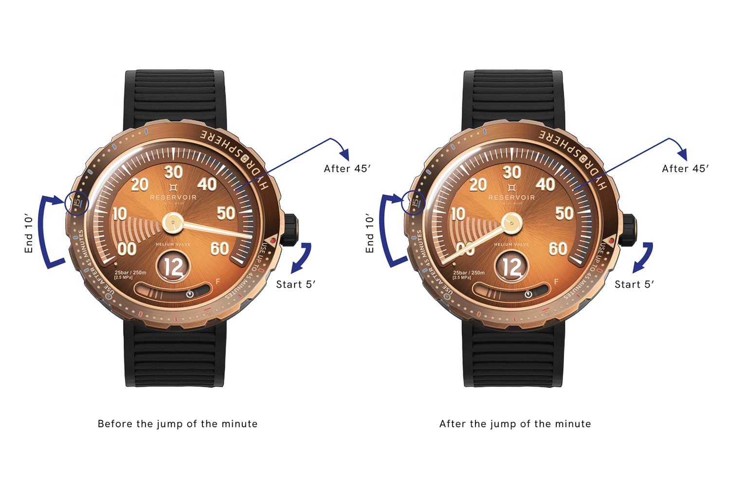 Đồng hồ Hydrosphere Bronze “Phiên bản Maldives”