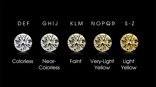 4C - Tiêu chuẩn đánh giá kim cương 4 Tiêu chuẩn Color trong 4C