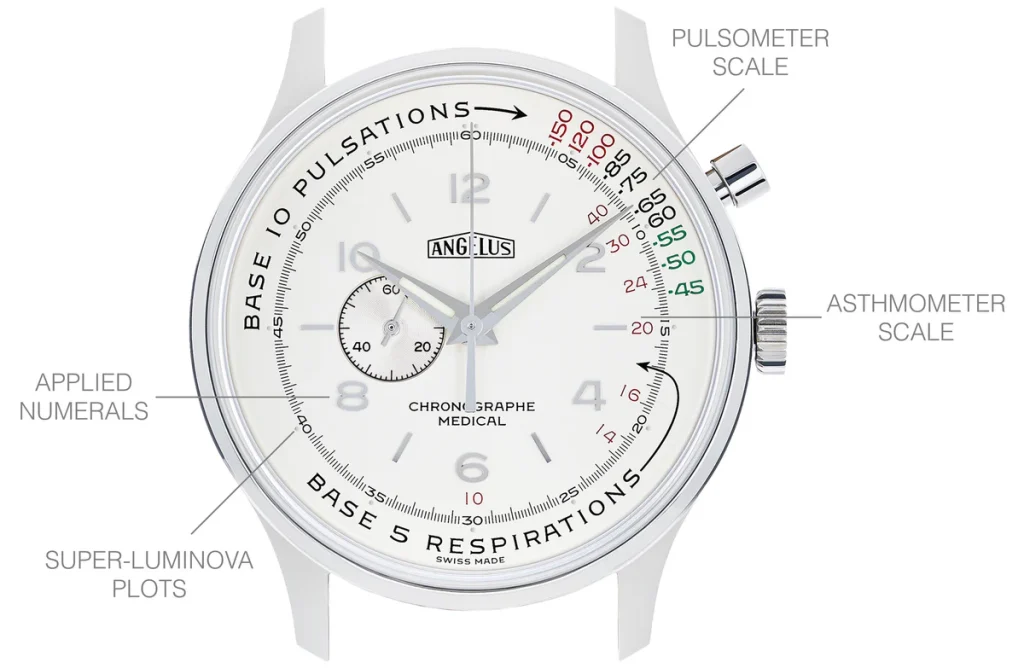 Kỳ Lân Luxury Dong ho Angelus Chronographe Medical x Massena LAB 7 Đồng hồ Angelus Chronographe Médical x Massena LAB