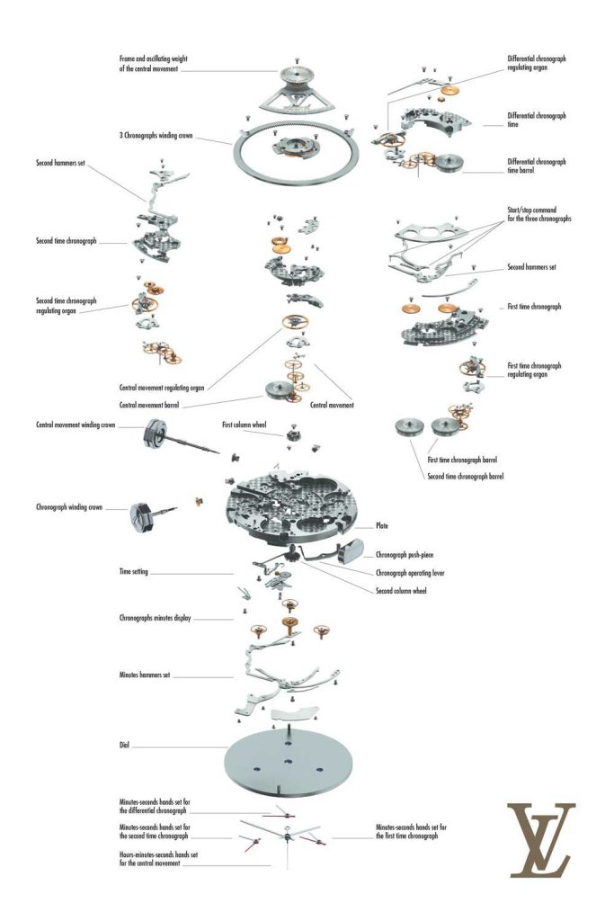 Kỳ Lân Luxury Ky Lan LV Tambour Twin Chrono2 Đồng hồ Louis Vuitton Tambour Twin Chrono