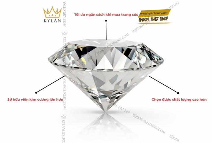 Kim Cương Nhân Tạo Thay Vì Kim Cương Tự Nhiên?