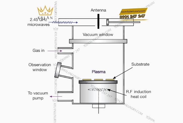 Kim cương nhân tạo là gì? So sánh Moissanite và Cubic Zirconia (CZ)