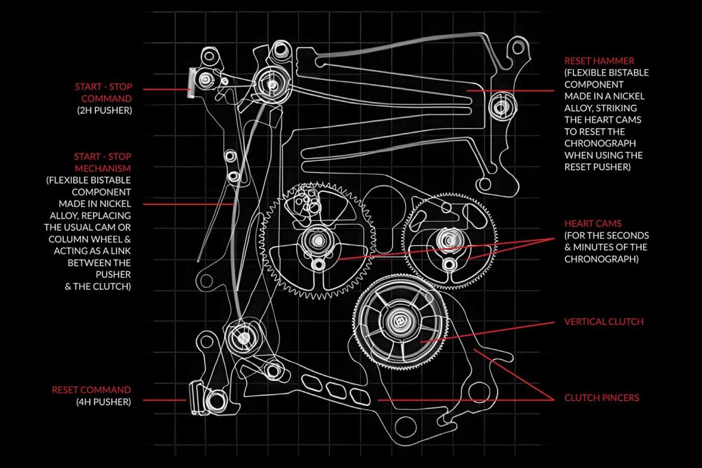 Bộ máy Calibre TH80-00 TAG Heuer Monaco Evergraph